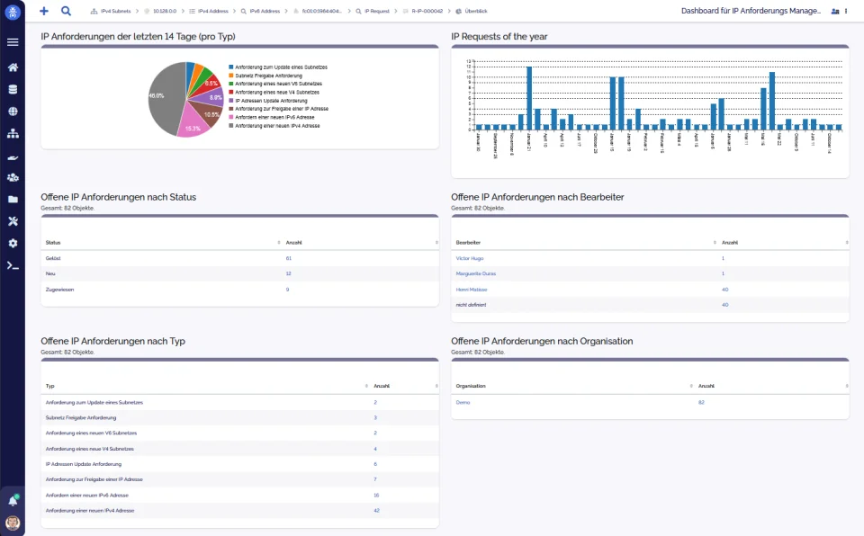 teemIP Screenshot - IP-Dashboard