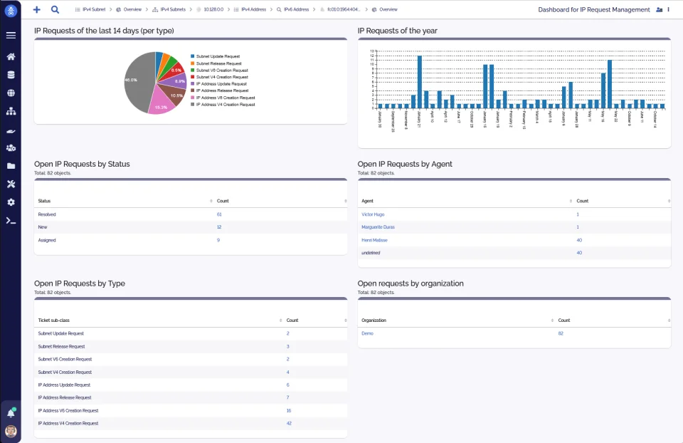 teemIP screenshot - IP Dashboard